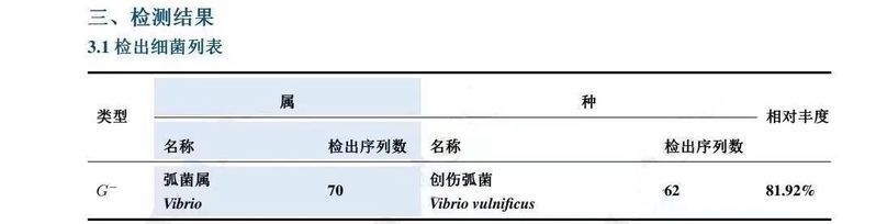 有哪些藥物可以有效預防海里細菌感染，百度健康-去問診