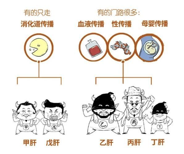 合缸交叉感染如何治療，合缸交叉感染