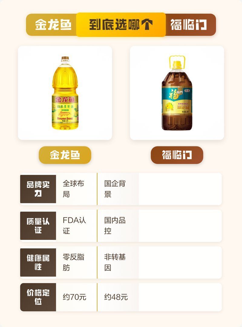 金龍魚好還是福臨門好，金龍魚和福臨門哪個好金龍魚和福臨門哪個好