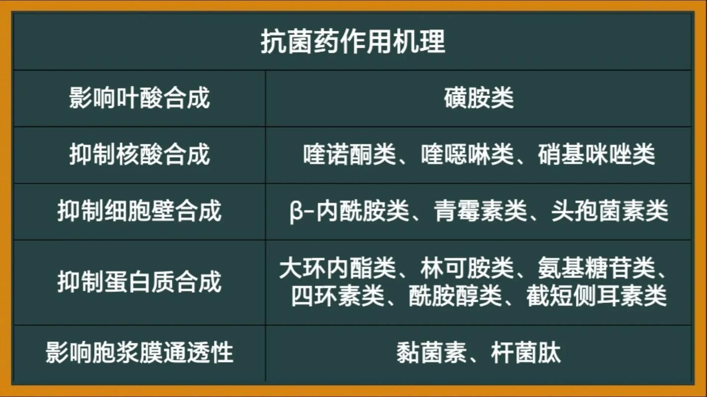 如何選擇適合的抗真菌藥物，抗真菌藥物列表信息整理完成,選擇適合外科清創的抗真菌藥物