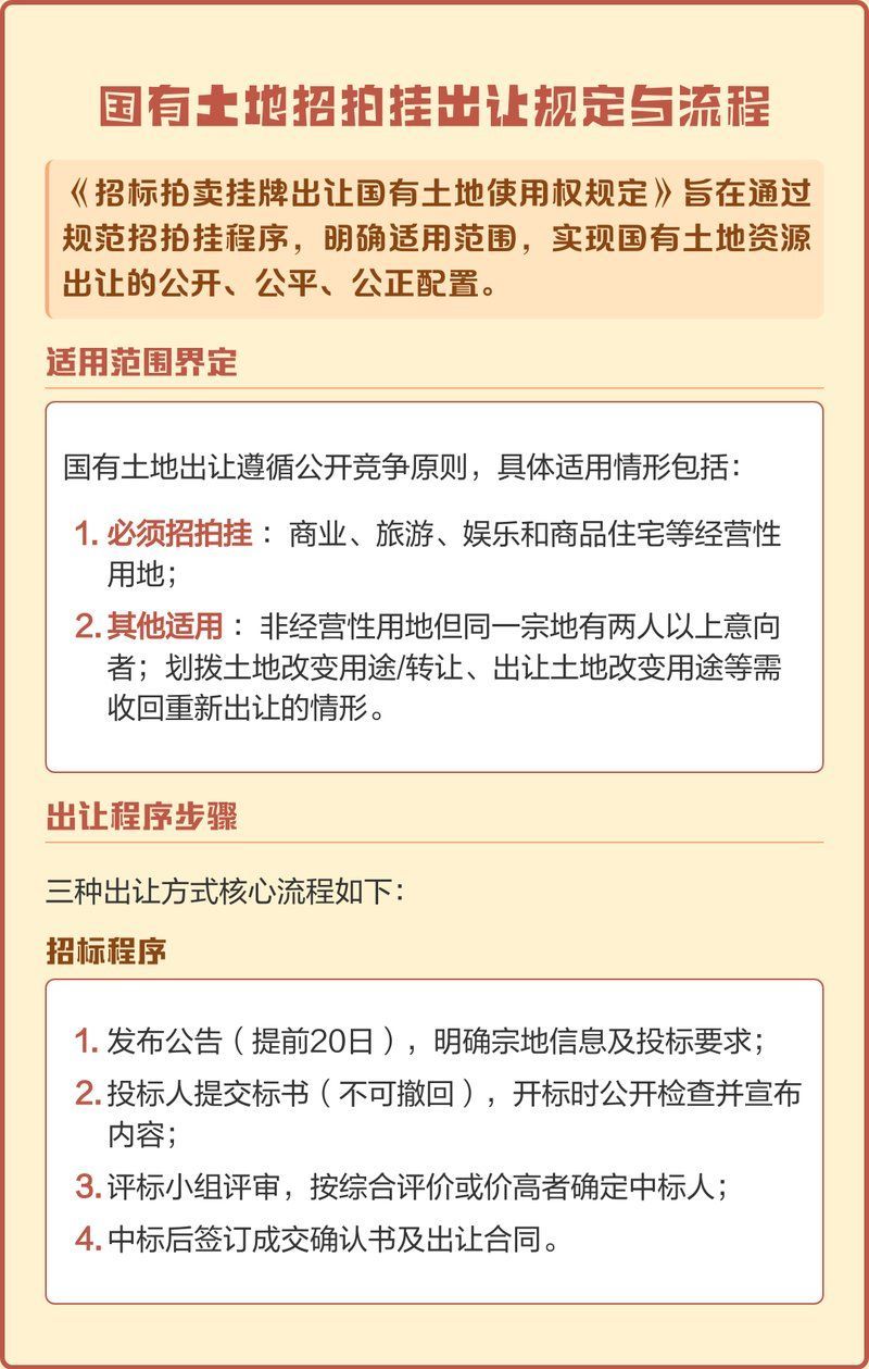 給我一些國資拍賣的案例，國有資產(chǎn)拍賣