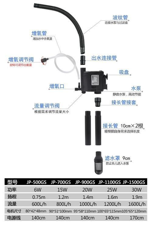 有哪些有效的增氧方法，水生生態(tài)系統(tǒng)的增氧是維持水生態(tài)系統(tǒng)的健康至關(guān)重要