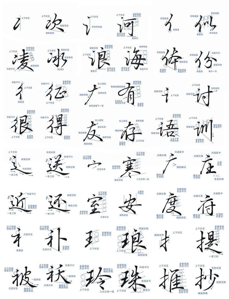 如何練習行楷結構，掌握這5類結構，80%的字都能寫穩