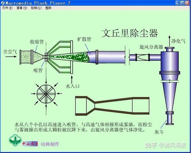 如何改善龍魚的水質(zhì)和溶氧？，arxiv論文助手改善龍魚水質(zhì)與溶氧的核心信息