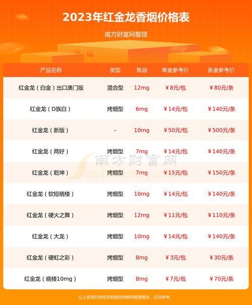 紅金龍香煙銷量排行，紅金龍香煙在中國市場中的銷量排行