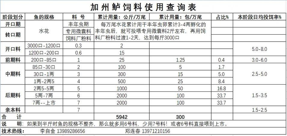 如何預防魚類疾病，mcp工具arxiv論文助手可輔助獲取最新科研文獻