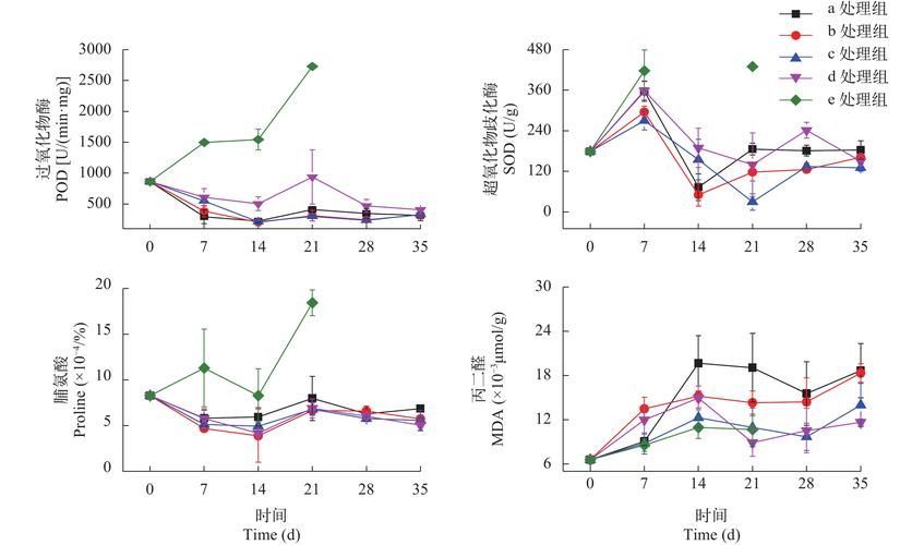 龍魚死亡后，多久會有好轉(zhuǎn)的跡象，觀賞魚（龍魚死亡后多久會有好轉(zhuǎn)的跡象