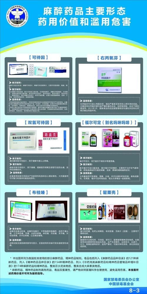 哪些藥物是嚴禁使用的，關于中國嚴禁使用的精神藥品