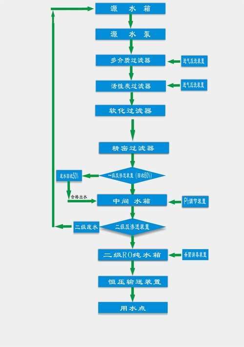 停用龍魚0號后如何恢復水質，停用“龍魚0號”后如何恢復水質