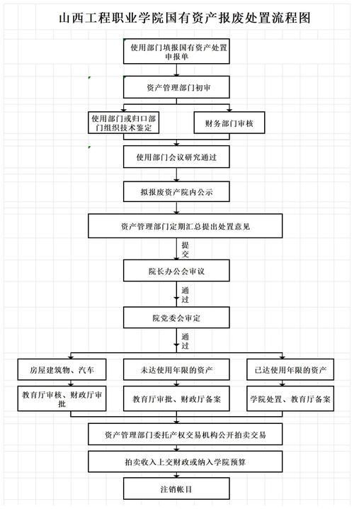 停用龍魚0號后如何恢復水質，停用“龍魚0號”后如何恢復水質