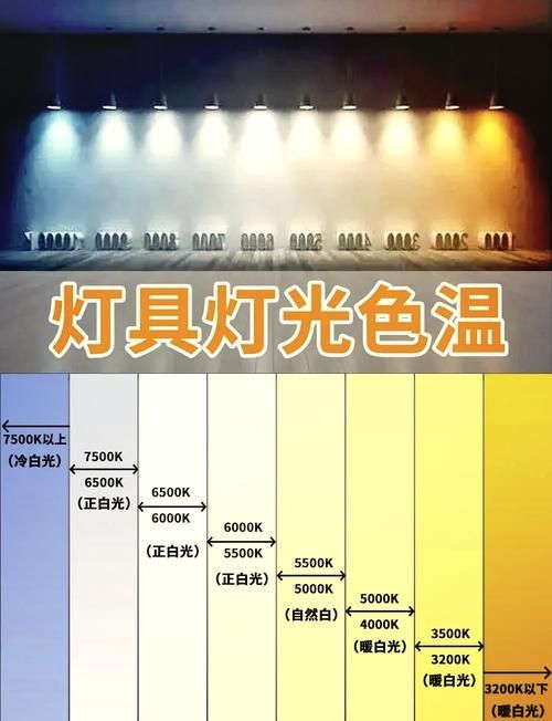 如何判斷魚缸夜燈是否適合，如何判斷魚缸夜燈是否適合？如何判斷魚缸夜燈是否防水？
