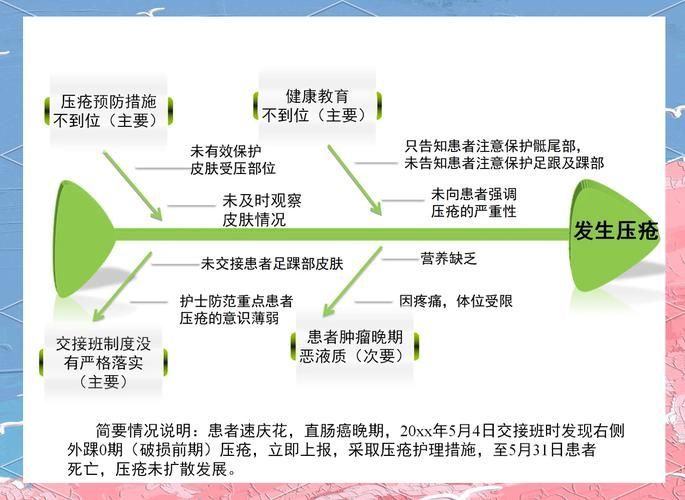 感染性掉尾如何治療，感染性掉尾怎么辦