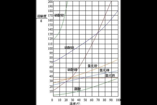 沙龍魚養殖有哪些技術難點，沙龍魚養殖image與mcp養殖面臨的技術難點主要包括以下幾點