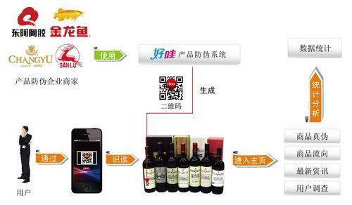 如何申請成為立達(dá)金龍魚代理，立達(dá)金龍魚代理申請流程 如何申請成為立達(dá)金龍魚代理，立達(dá)金龍魚代理申請流程 龍魚百科 第3張