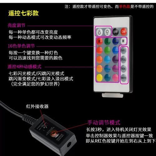 魚缸LED燈的使用壽命是多久，高性價比魚缸led燈選購清單，幫你省去挑選煩惱