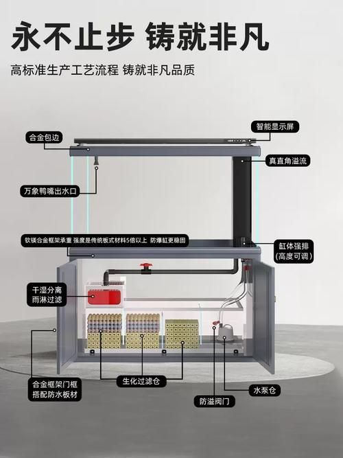 龍魚缸過濾系統有哪些常見品牌推薦，魚缸過濾器推薦