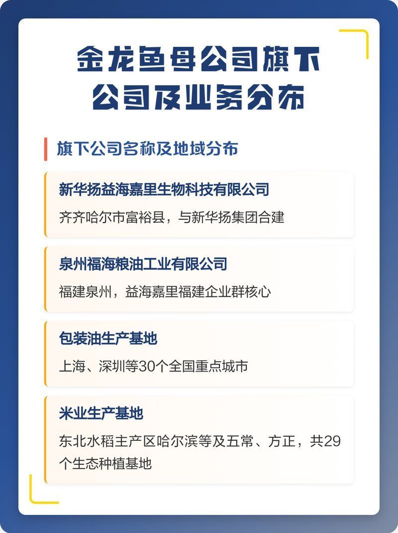 立達(dá)金龍魚是否是金龍魚的子公司，立達(dá)金龍魚與金龍魚是否有關(guān)聯(lián)交易？