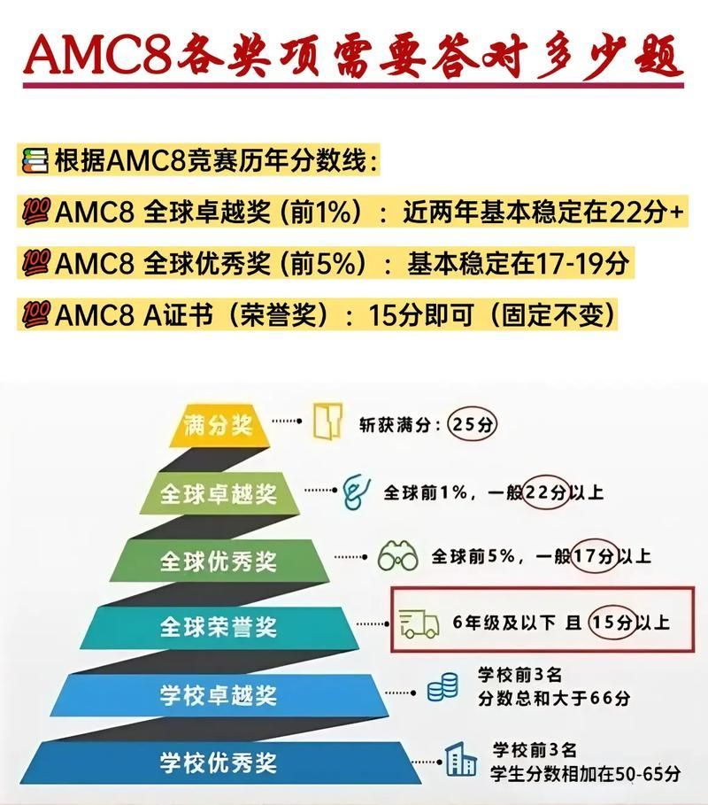 除了冠軍獎金，還有哪些獎項設置，體育賽事中除了冠軍獎金之外，還有哪些獎項設置獎項