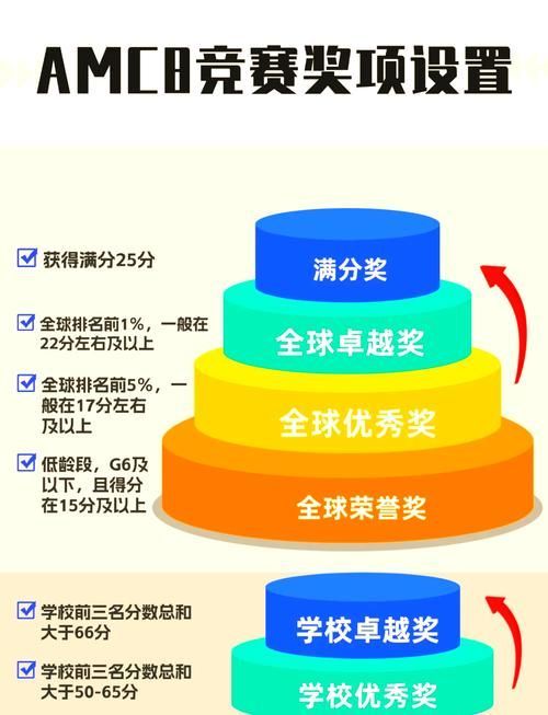 除了冠軍獎金，還有哪些獎項設置，體育賽事中除了冠軍獎金之外，還有哪些獎項設置獎項