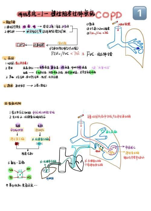 如何判斷魚類是否患失鰾癥，如何判斷魚類失鰾癥