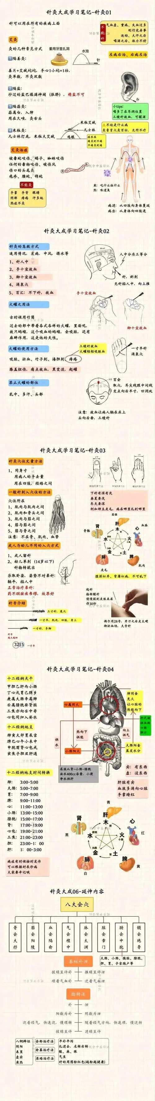 有哪些輔助治療方法可以配合使用藥物，醫(yī)學輔助治療方法