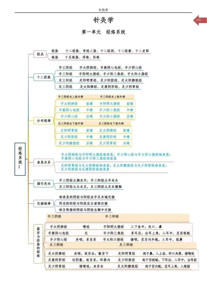 有哪些輔助治療方法可以配合使用藥物，醫(yī)學輔助治療方法