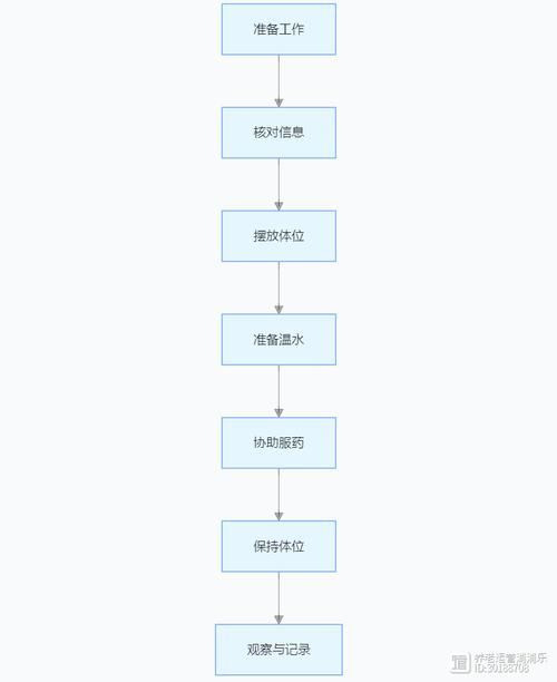 有哪些輔助治療方法可以配合使用藥物，醫(yī)學輔助治療方法