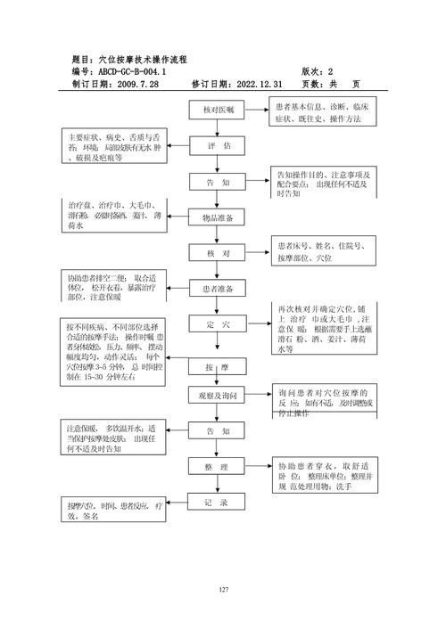 有哪些輔助治療方法可以配合使用藥物，醫(yī)學輔助治療方法