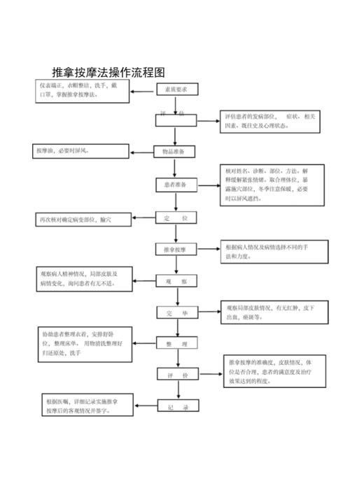 有哪些輔助治療方法可以配合使用藥物，醫(yī)學輔助治療方法