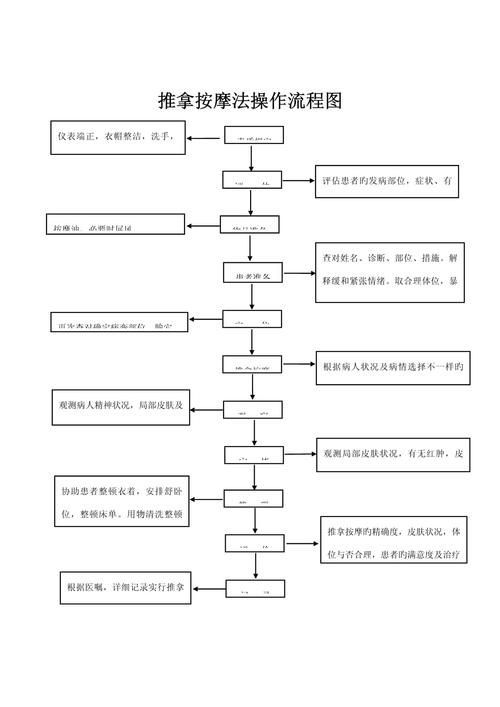 有哪些輔助治療方法可以配合使用藥物，醫(yī)學輔助治療方法