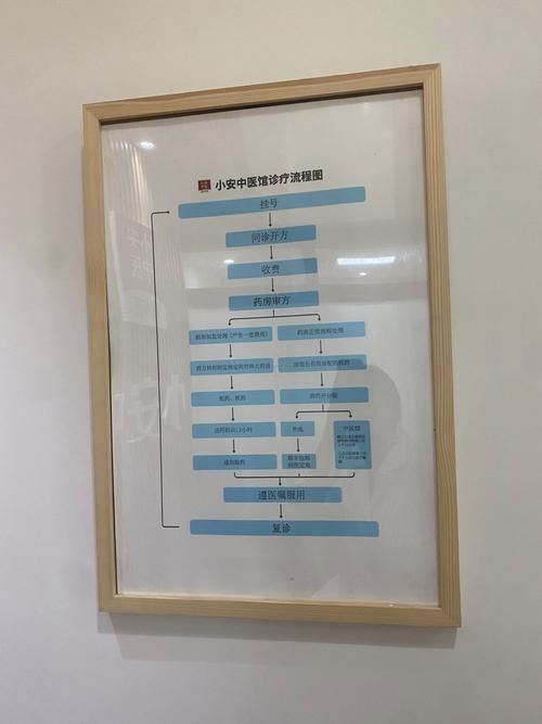 有哪些輔助治療方法可以配合使用藥物，醫(yī)學輔助治療方法