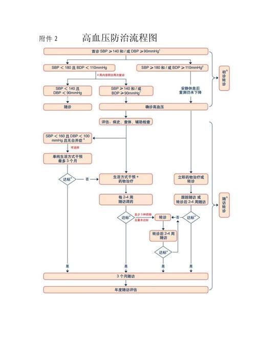 能給出更詳細(xì)的治療步驟嗎，三甲醫(yī)院心用工具百度健康-去問診獲取詳細(xì)圖文治療步驟