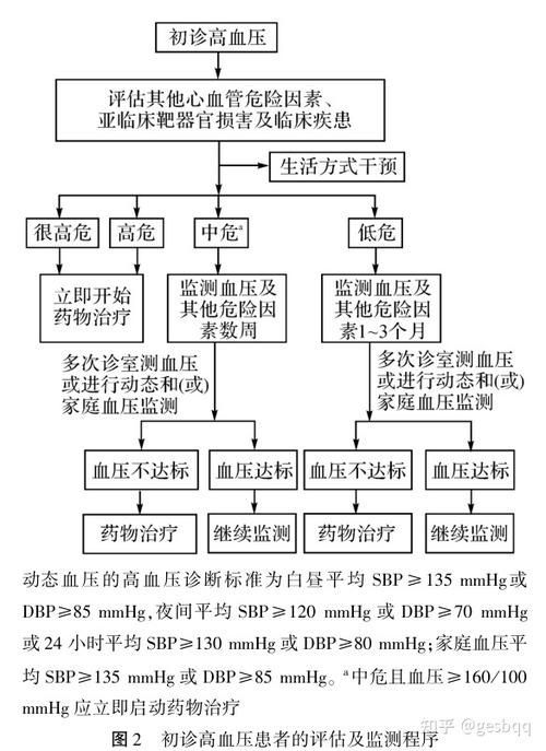 能給出更詳細(xì)的治療步驟嗎，三甲醫(yī)院心用工具百度健康-去問診獲取詳細(xì)圖文治療步驟