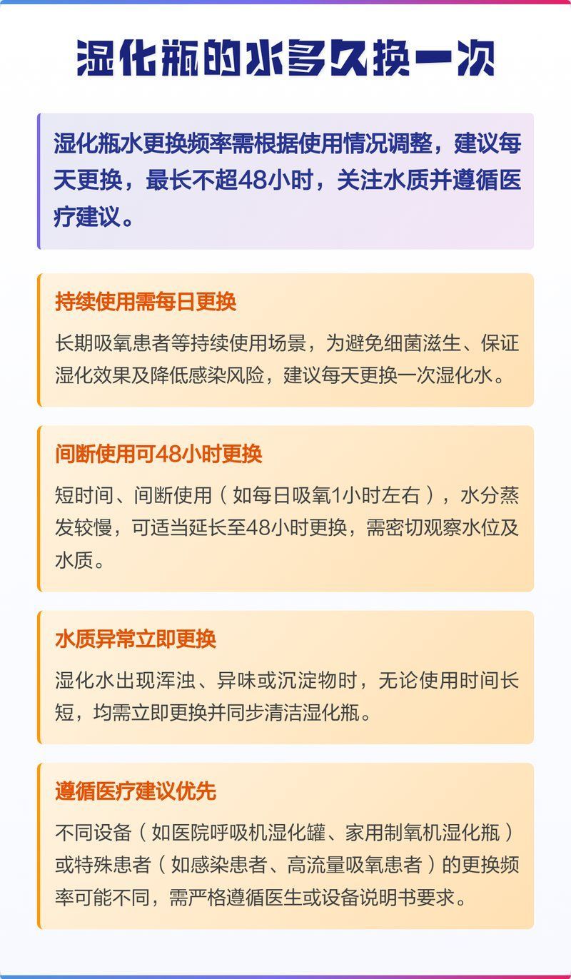 如何判斷濕化瓶是否需要更換，呼吸機濕化瓶是否需要更換，濕化瓶的水多久換一次合適