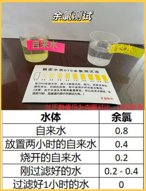 如何判斷龍魚是否處于硬水環(huán)境，arxiv論文助手arxiv論文助手arxiv論文助手