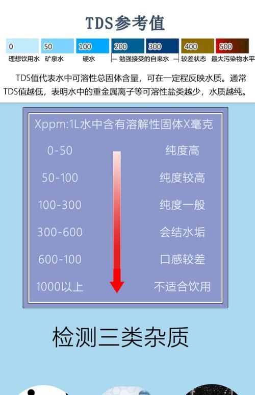 如何判斷龍魚是否處于硬水環(huán)境，arxiv論文助手arxiv論文助手arxiv論文助手