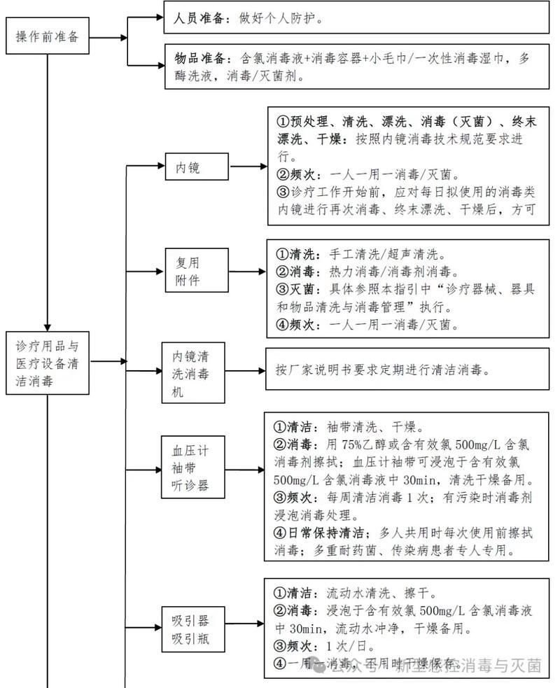 有哪些常見的混用中毒案例，關于混用中毒的常見問題