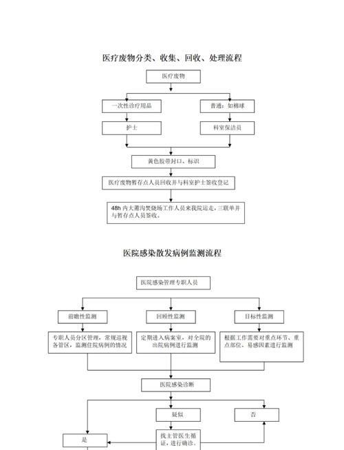 如何預防交叉感染的再次發生，如何預防交叉感染