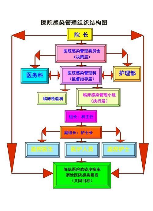 如何預防交叉感染的再次發生，如何預防交叉感染