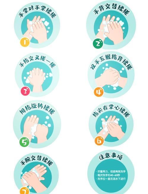 如何預防交叉感染的再次發生，如何預防交叉感染