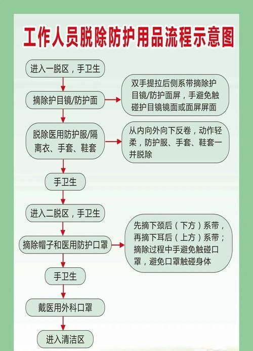 如何預防交叉感染的再次發生，如何預防交叉感染