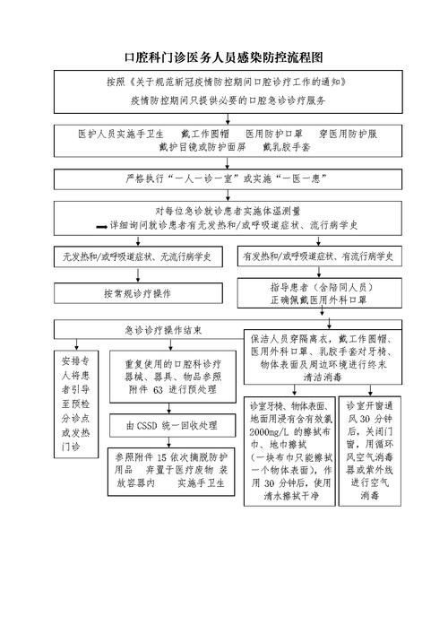 如何預防交叉感染的再次發生，如何預防交叉感染