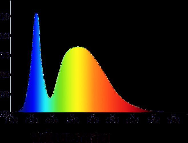 高色溫燈多久換一次比較合適，高色溫led燈更換