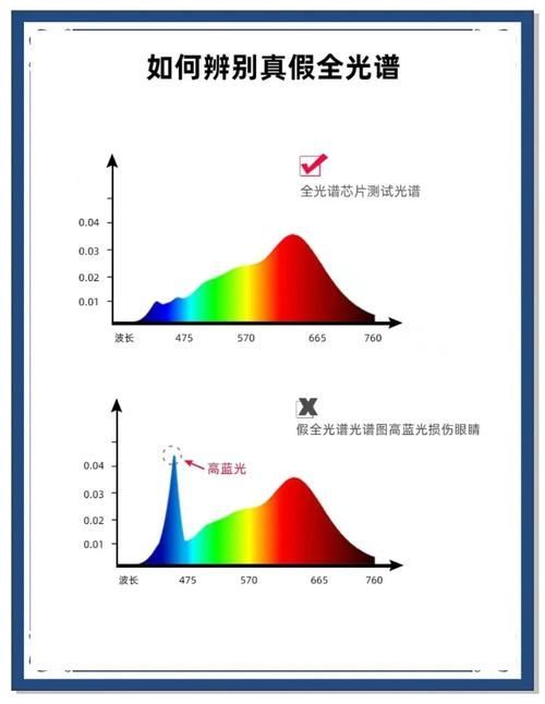 高色溫燈多久換一次比較合適，高色溫led燈更換