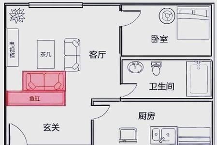 魚缸位置風水示意圖，魚缸位置風水擺放有哪些禁忌魚缸位置風水示意圖