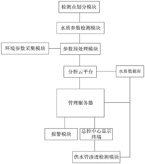 如何預防魚鱗片脫落和潰爛，arxiv論文助手arxiv論文助手（arxiv論文助手）