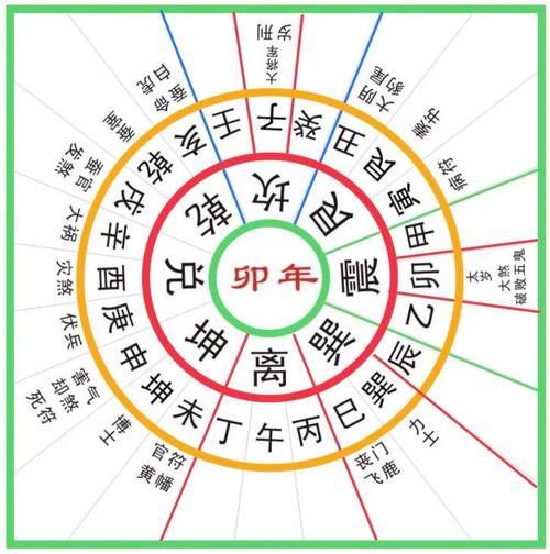 風水煞24煞圖解，風水學中“煞”指的是不利的氣場或能量