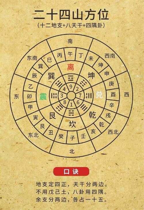 風水煞24煞圖解，風水學中“煞”指的是不利的氣場或能量