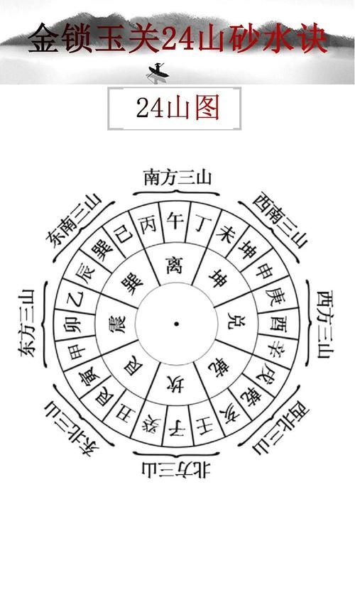 風水煞24煞圖解，風水學中“煞”指的是不利的氣場或能量