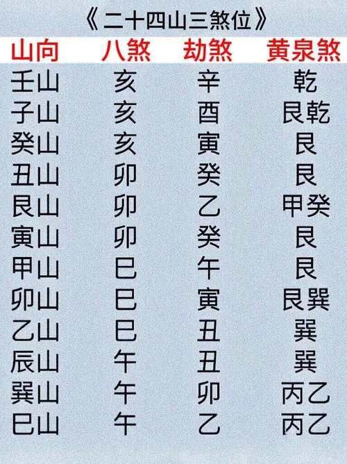 風水煞24煞圖解，風水學中“煞”指的是不利的氣場或能量